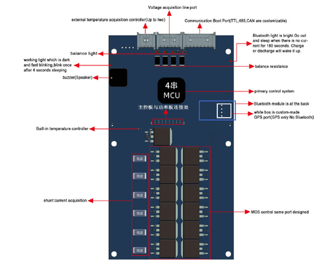 Piekwaarde Lifepo4 Slimme BMS 120A 4S, 300A Slimme BMS With Bluetooth
