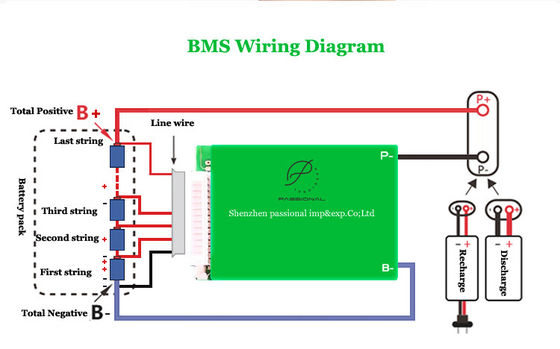 Lithium21s 72V 70A Batterij BMS Board Common Port met Saldo